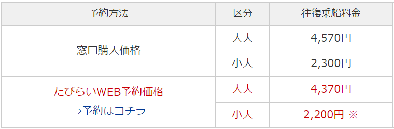 石垣島vs西表島vs宮古島 沖縄離島に行くならどこ